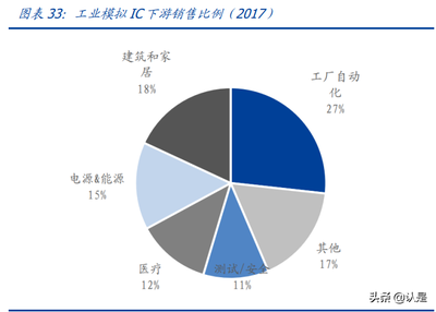 2022年思瑞浦业务布局及竞争优势分析 思瑞浦信号链具备国际竞争力